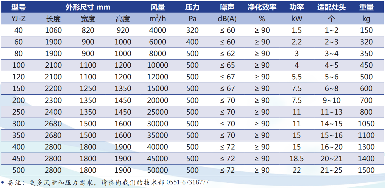 千嬴游戏官网(中国)有限公司机械式餐饮油烟净化一体机规格参数表